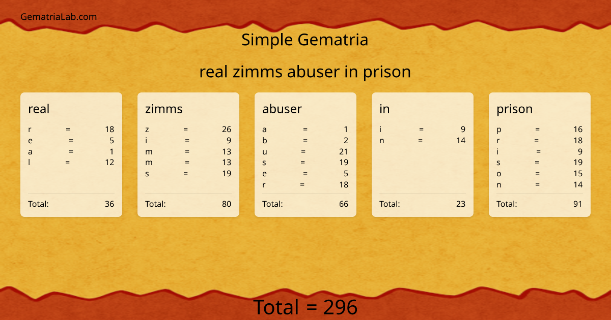 real zimms abuser in prison in simple Gematria